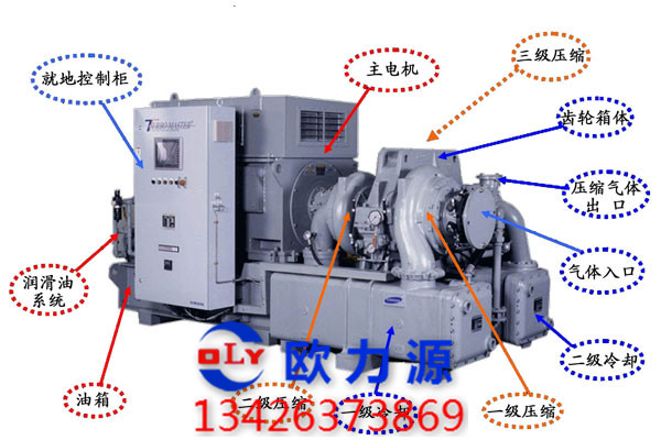 英格索兰离心式压缩机