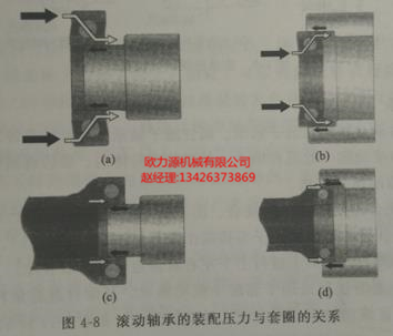 滚动轴承的装配压力与套圈的关系