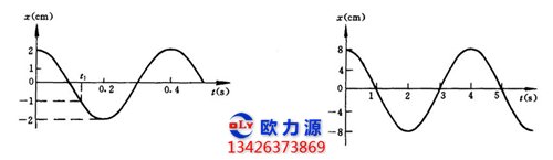 空压机振动与振动波